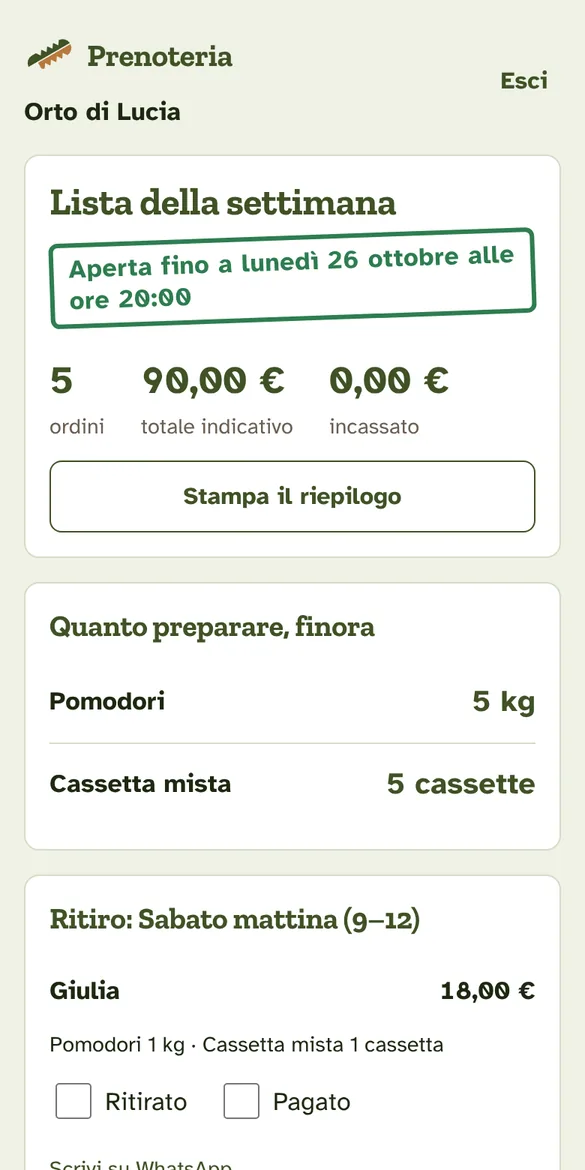 Il riepilogo del produttore con gli ordini, il totale e quanto preparare per ogni prodotto