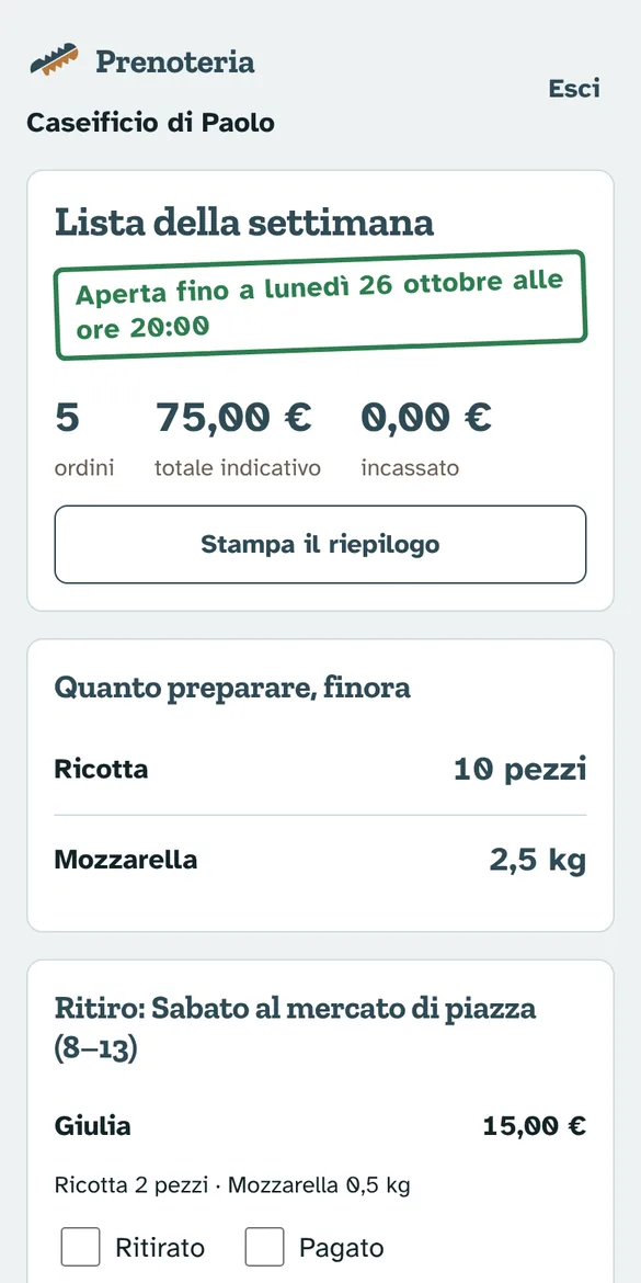 Il riepilogo del produttore con gli ordini, il totale e quanto preparare per ogni prodotto