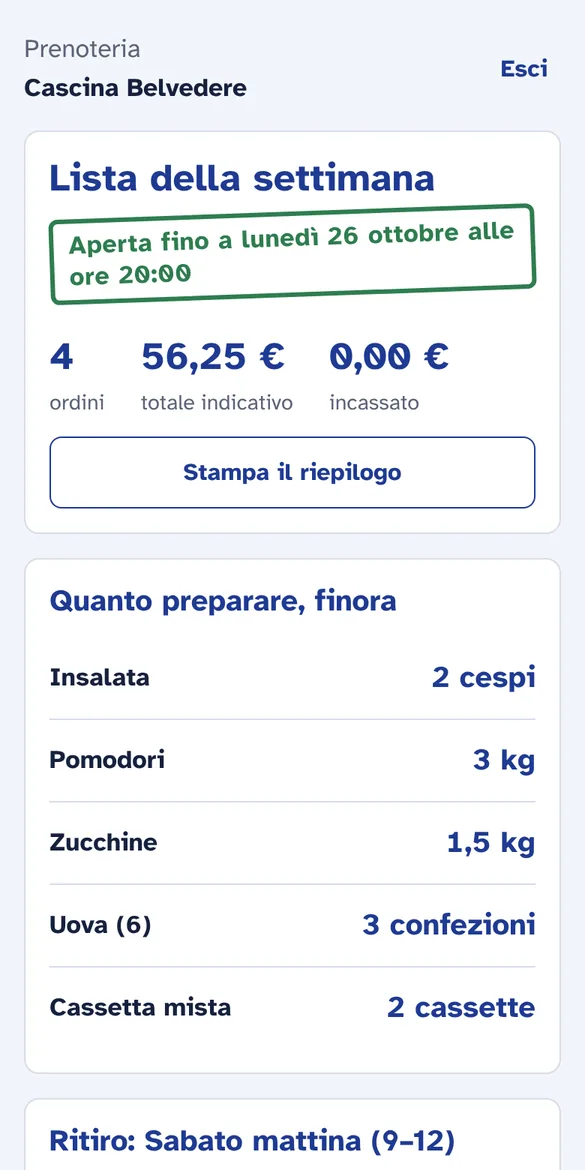 Il riepilogo del produttore: 4 ordini, il totale indicativo e quanto preparare per ogni prodotto