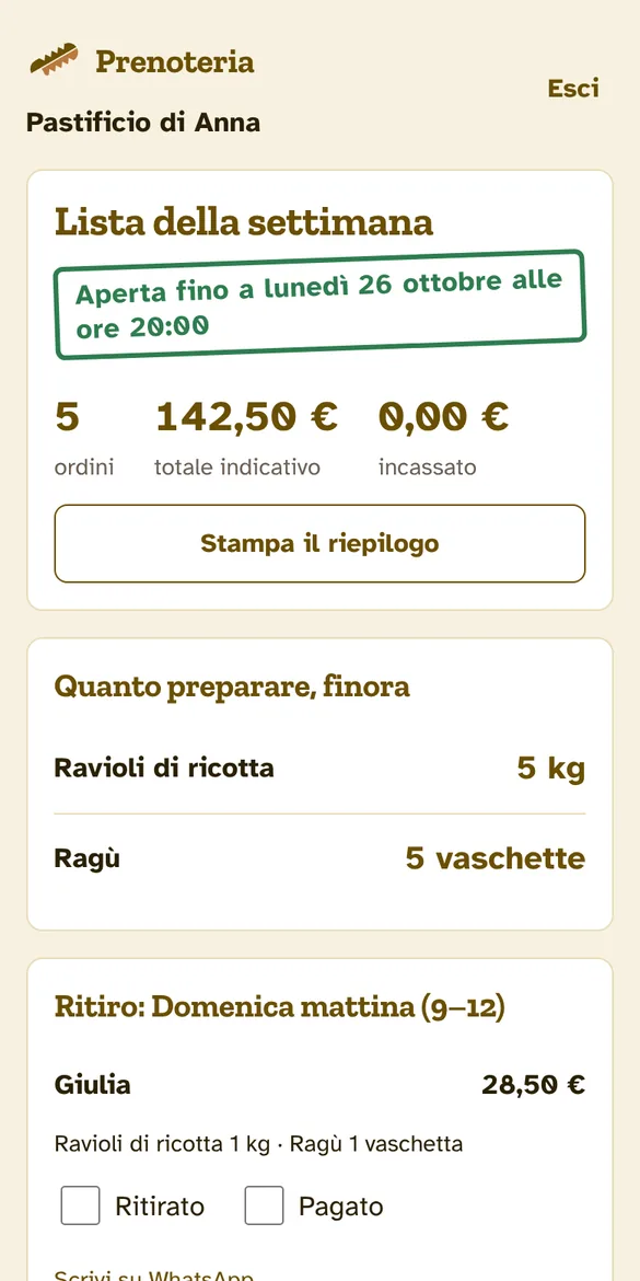 Il riepilogo del produttore con gli ordini, il totale e quanto preparare per ogni prodotto